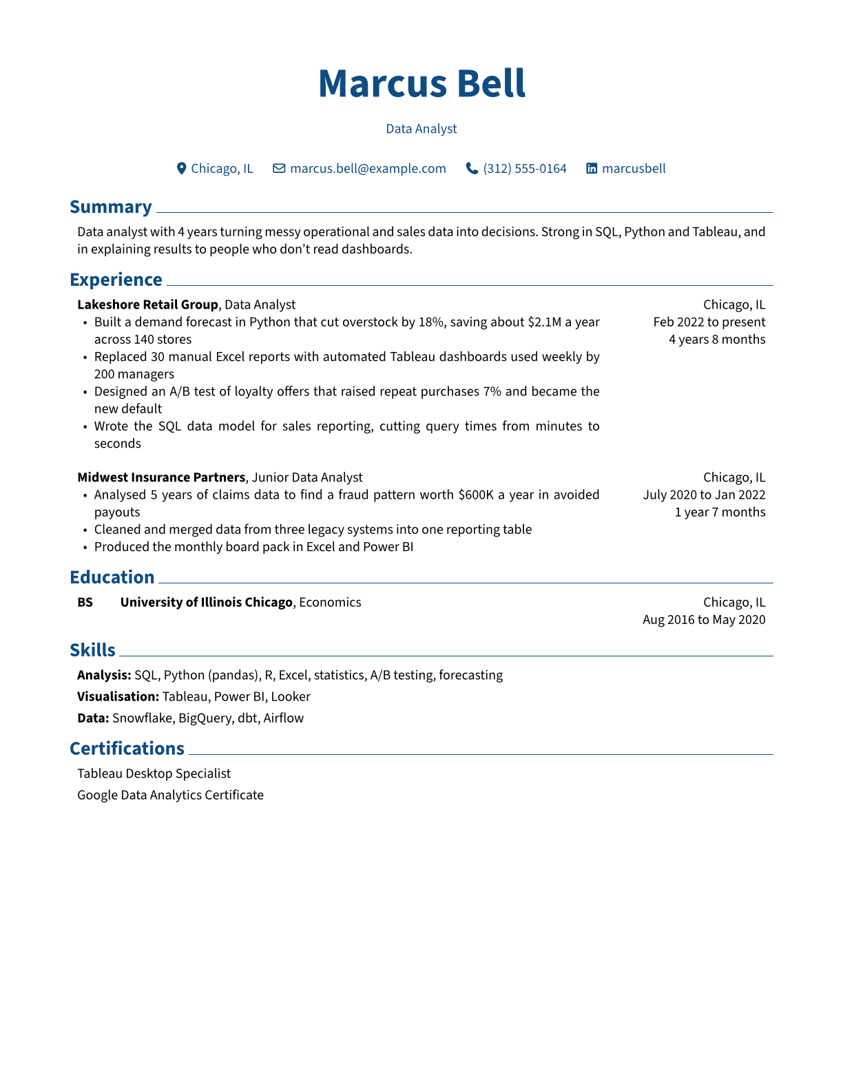 Data Analyst resume example